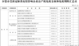 房产契税怎么查询退税明细（房产契税怎么查询退税明细清单）