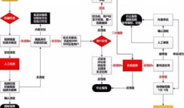 初入房产怎么做（初入房产怎么做流程）