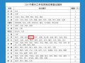 房产继承异地怎么打官司（异地房产继承过户）