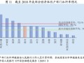 房产杠杆率公式怎么算（房产杠杆率是什么意思）