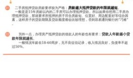 房产预约申请解押怎么写（房产预约解押怎么预约）