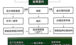 房产中介公司怎么记账（房产中介公司账务处理流程）