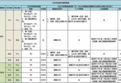 拍卖房产契税怎么交（拍卖 契税）
