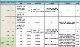 拍卖房产契税怎么交（拍卖 契税）
