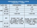 房产违约家庭数量怎么算（房产法规定违约需要赔付多少）