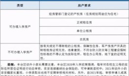 幼升小房产怎么填写（幼升小房产怎么填写学历）