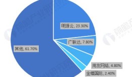 房产虚拟份额怎么办（房产虚拟份额怎么办理）