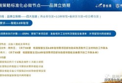 房产销售任务怎么分解（房产销售任务分解计划方案）