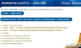 房产销售任务怎么分解（房产销售任务分解计划方案）