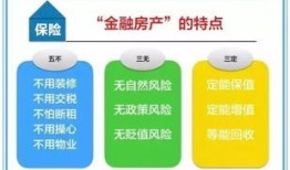 房产保险怎么买的啊（房产保险怎么保）