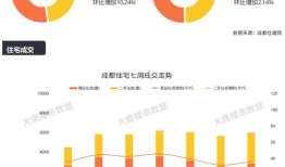 上海怎么查房产成交记录（上海房子查成交）