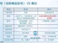 在北京怎么买商办房产（在北京购买商住房资格）