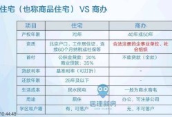 在北京怎么买商办房产（在北京购买商住房资格）