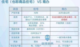 在北京怎么买商办房产（在北京购买商住房资格）