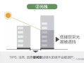 房产楼层怎么选的视频（如何选择楼房层数）