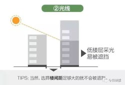 房产楼层怎么选的视频（如何选择楼房层数）