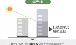房产楼层怎么选的视频（如何选择楼房层数）
