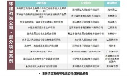 房产怎么做竣工测绘（房产怎么做竣工测绘报告）