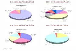 长春房产消费券怎么使用（长春市消费券发放总体方案）
