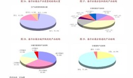 长春房产消费券怎么使用（长春市消费券发放总体方案）
