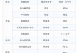 房产价格折扣怎么算的（房产折价是什么意思）