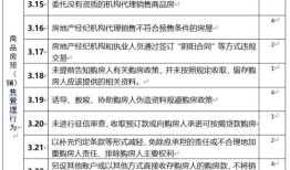 怎么管理代理房产公司（房地产代理公司管理制度）