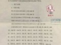 个人配偶房产情况怎么写（配偶住房情况调查范例）