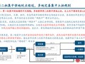 房产直播投流怎么开通（房产直播流程）