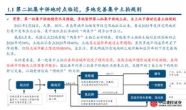 房产直播投流怎么开通（房产直播流程）