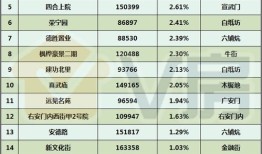 汕尾房产中介怎么收费（汕尾市城区中介）