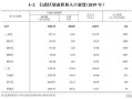 05年投资房产怎么玩（05年的房价）