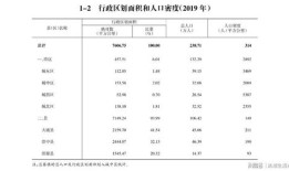 05年投资房产怎么玩（05年的房价）
