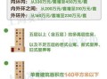 房产过户退税怎么退的（买房子过户退税应该退给谁）