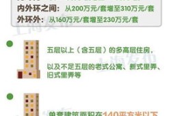 房产过户退税怎么退的（买房子过户退税应该退给谁）