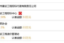 镇江环宇房产怎么样（镇江市环宇建设工程招标代理有限责任公司）
