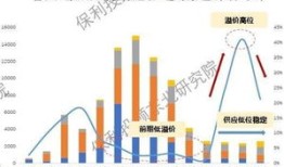 大连房产环境怎么样（大连房产分析）