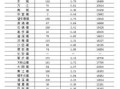 东莞房产信息怎么查询（东莞房产信息网查询）