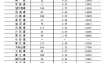 东莞房产信息怎么查询（东莞房产信息网查询）