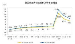 滞胀期 投资房产怎么算（滞胀期如何投资）