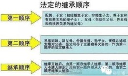 配偶过世后房产怎么继承（配偶死亡房屋继承顺序）