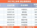 国内房产巨头怎么都负债（中国房企负债排行榜）