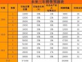 房产销售工资怎么算（房产销售基本工资多少）