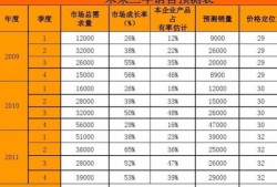 房产销售工资怎么算（房产销售基本工资多少）