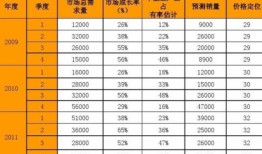 房产销售工资怎么算（房产销售基本工资多少）