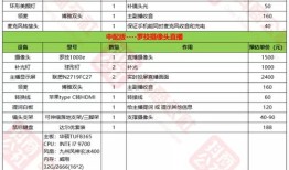 房产类视频脚本怎么写（房地产视频脚本文案）