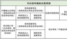 深圳无房产怎么落户深圳（在深圳无房产办理深圳户口还有意义吗）