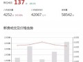 新房房产信息怎么查询（新房房产信息怎么查询不到）