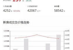 新房房产信息怎么查询（新房房产信息怎么查询不到）