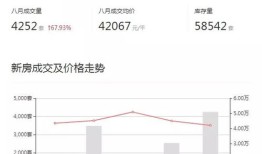 新房房产信息怎么查询（新房房产信息怎么查询不到）