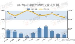 广州房产网上怎么销售（广州房产买卖交易流程）